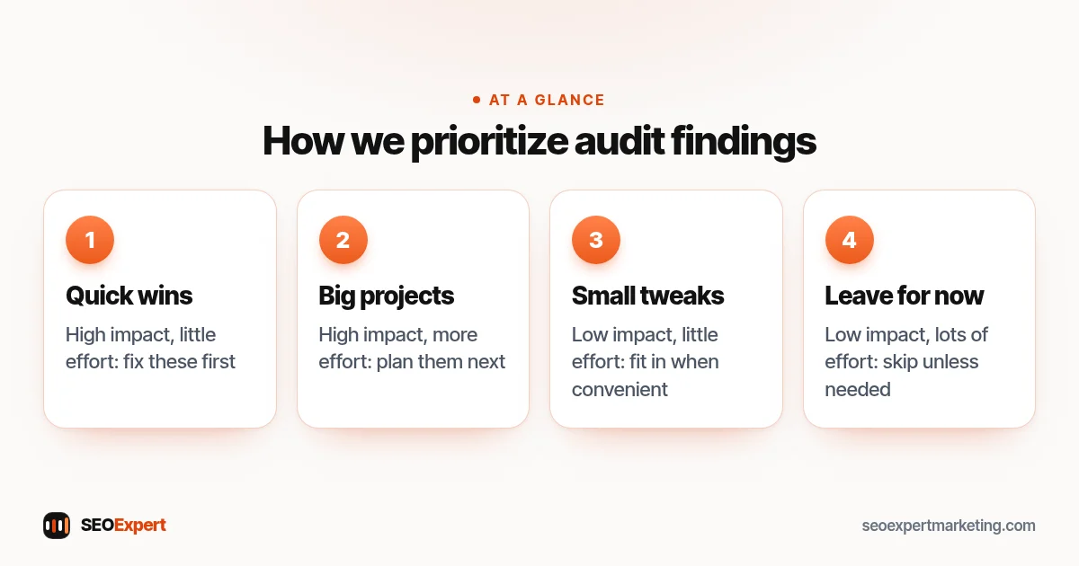 SEO audit services priority order: quick wins first, then big projects, small tweaks and issues to leave for now