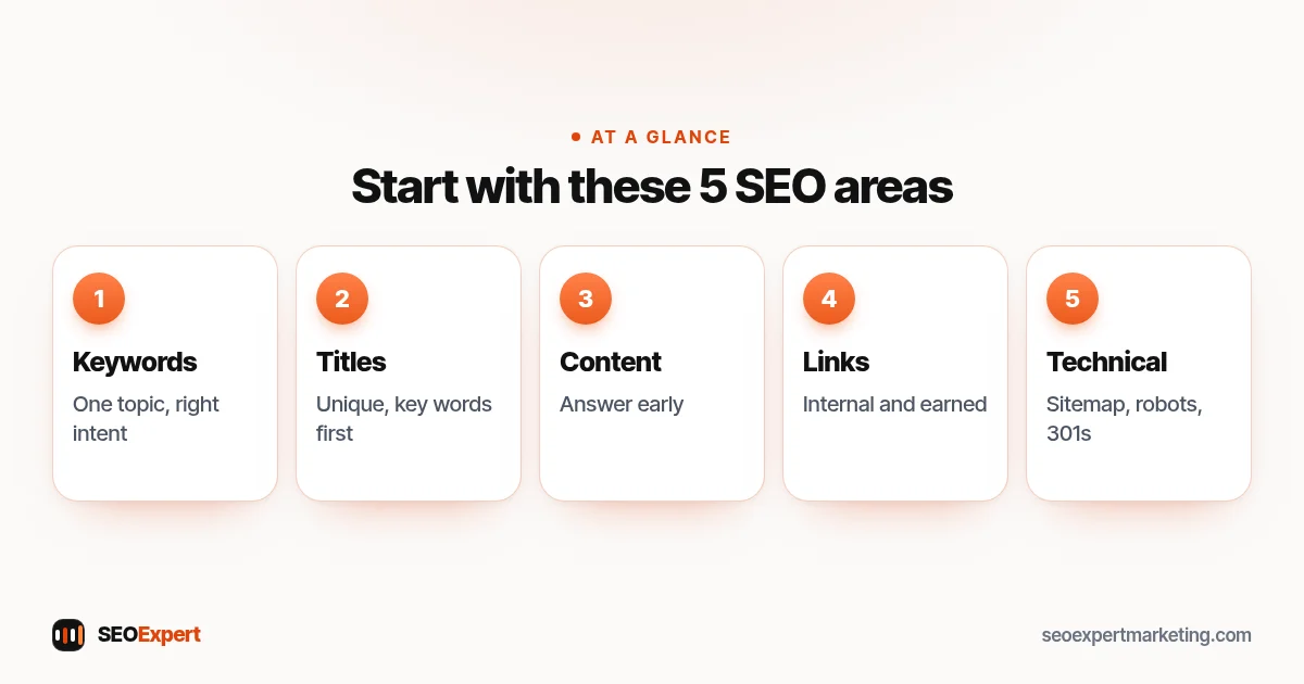 SEO cheat sheet overview: keywords, titles, content, images, links, technical, speed, local SEO and tracking