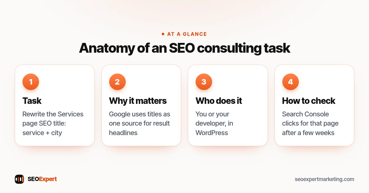 SEO consulting plan example: rewrite the Services page SEO title, why it matters, who does it and how to check the result
