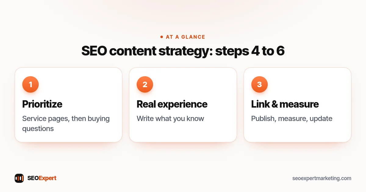 SEO content strategy: steps 4 to 6 (diagram): Prioritize, Real experience, Link & measure