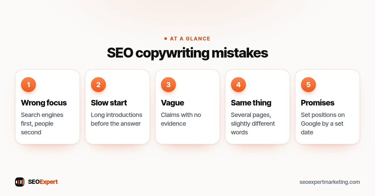 SEO copywriting mistakes (diagram): Wrong focus, Slow start, Vague, Same thing, Promises