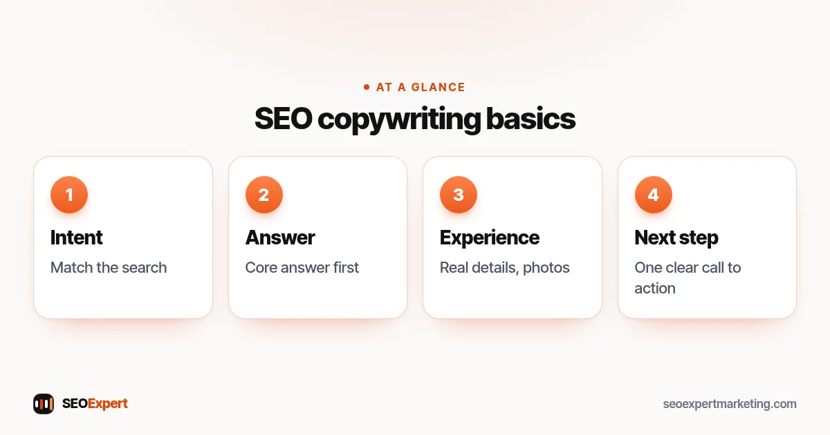 SEO copywriting diagram: match intent, answer early, show experience and add a clear next step