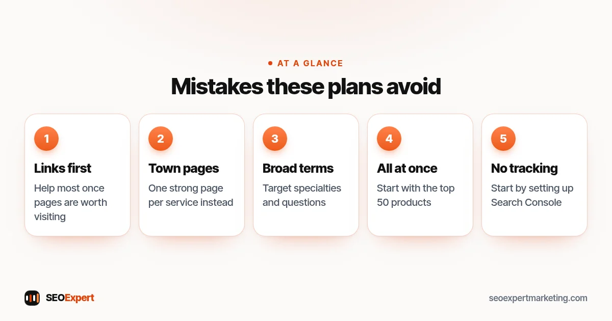 Mistakes these plans avoid (diagram): Links first, Town pages, Broad terms, All at once, No tracking