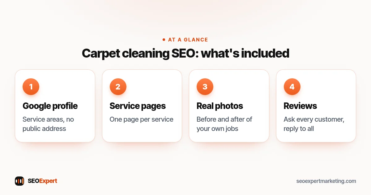 Carpet cleaning SEO services diagram: Google profile, service pages, before-and-after photos and genuine reviews