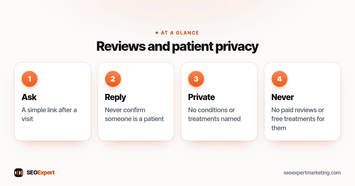 SEO for chiropractors and reviews: ask with a simple link, never confirm someone is a patient, never name conditions, never pay for reviews