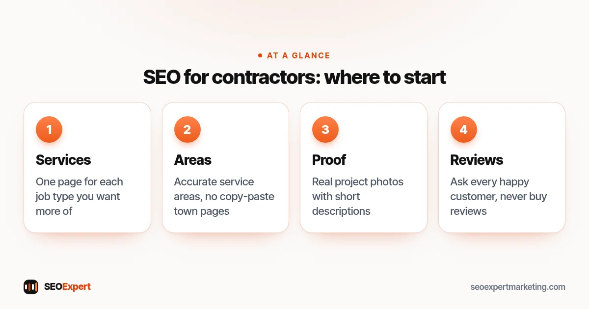 SEO for contractors diagram: service pages, service areas, project photos and honest reviews for a home service business