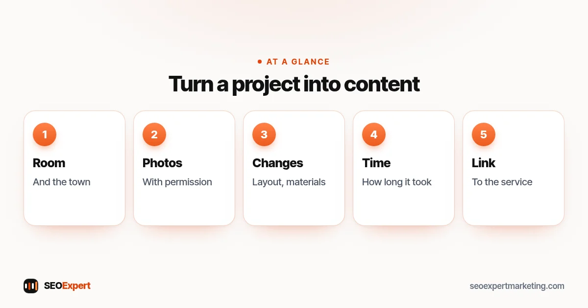 How a remodeling project becomes content: room and town, photos, what changed, timeline, link to service page
