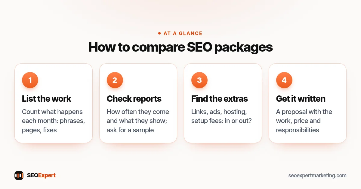 How to compare SEO packages: list the monthly work, check the reports, find the extras and get the scope in writing