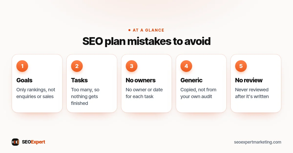 SEO plan mistakes to avoid (diagram): Goals, Tasks, No owners, Generic, No review