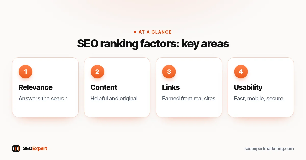 SEO ranking factors diagram: relevance, helpful content, links and usability