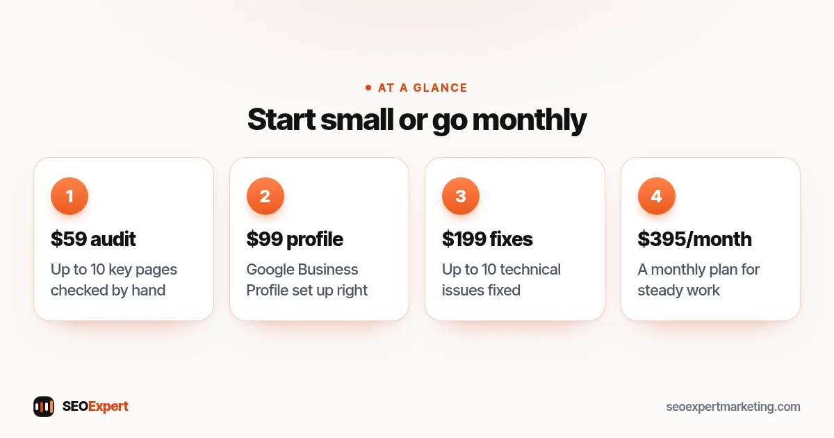 SEO services Canada at fixed prices in US dollars: a $59 audit, a $99 Google profile setup, a $199 technical fix pack and monthly plans from $395