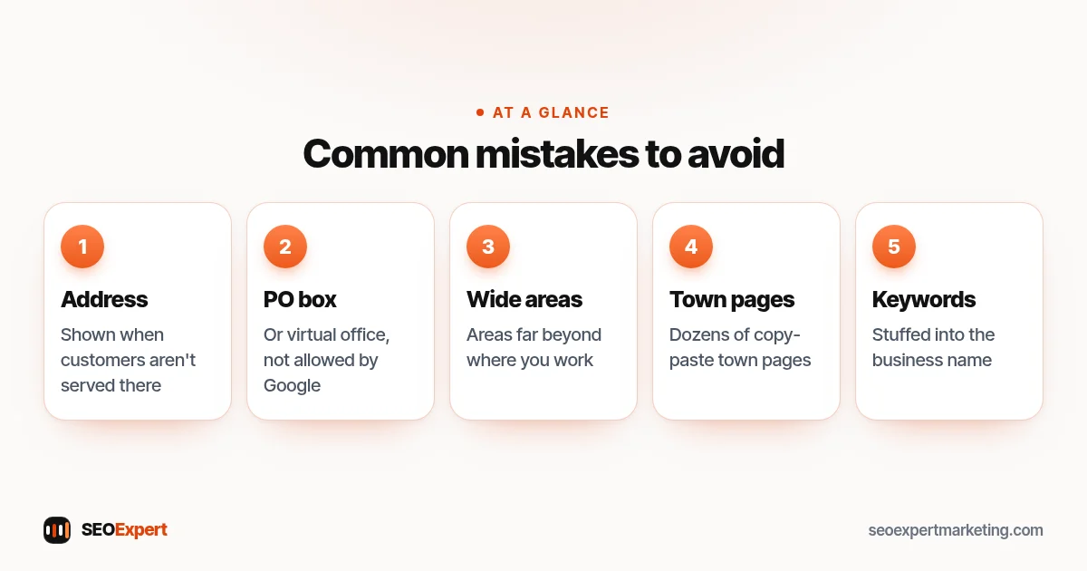 Common mistakes to avoid (diagram): Address, PO box, Wide areas, Town pages, Keywords