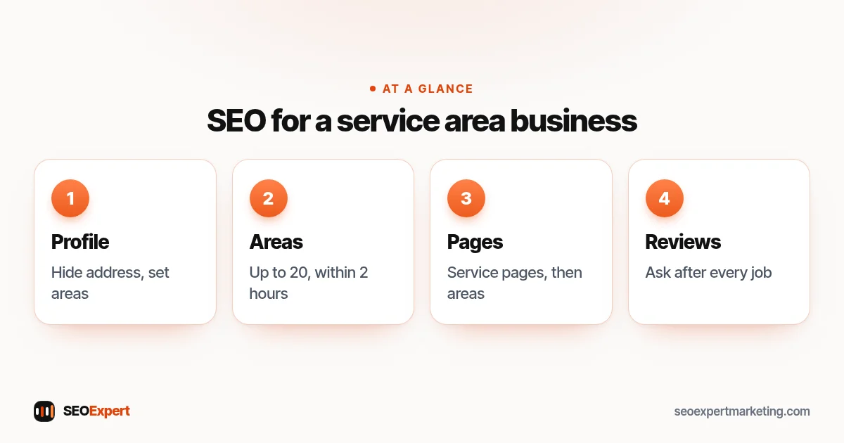 Service area business SEO diagram: profile setup, service areas, service pages and reviews