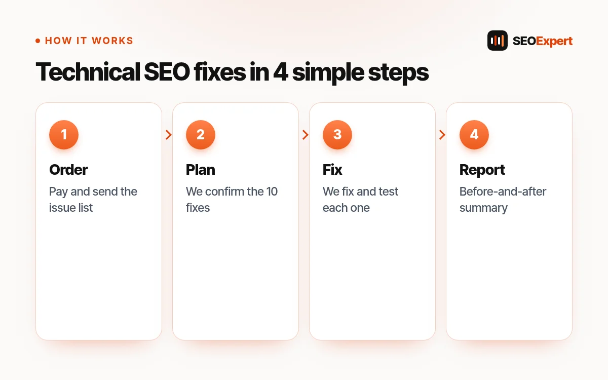 Technical SEO fixes: how it works, step by step