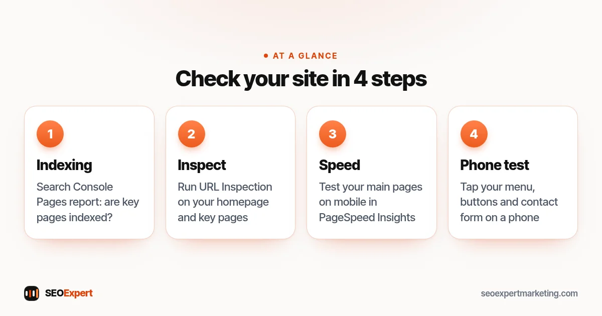 Technical SEO services self-check: Search Console Pages report, URL Inspection on key pages, PageSpeed Insights on mobile, and a phone test of menus and forms