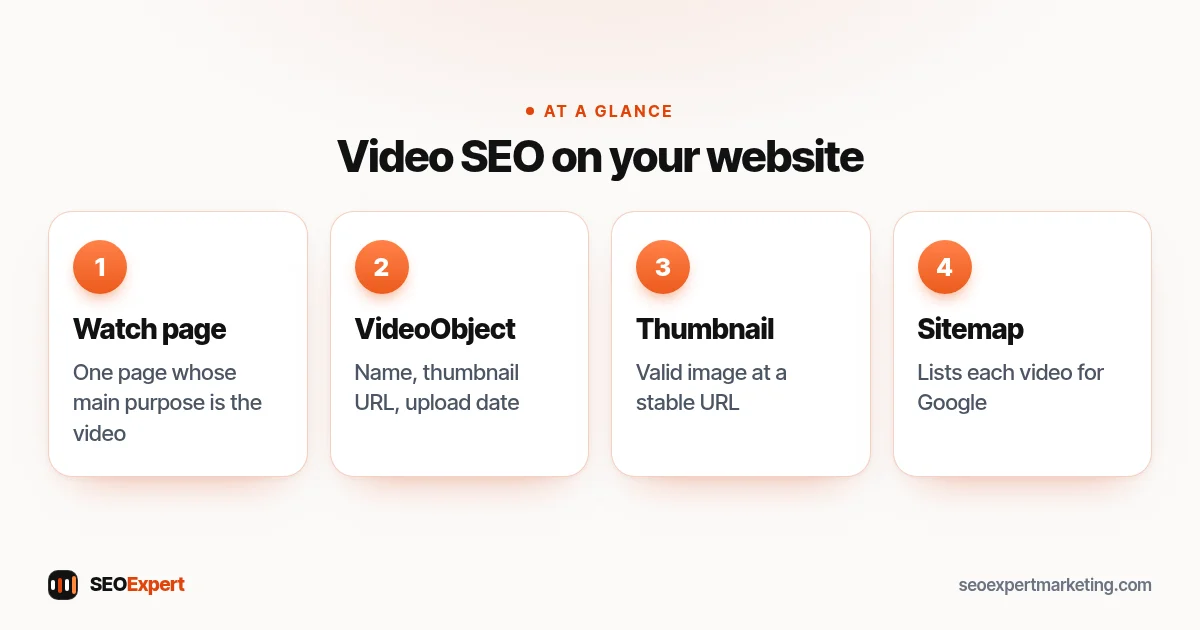Website video SEO checklist: watch page, VideoObject structured data, thumbnail and video sitemap