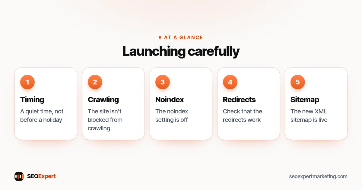 Launching carefully (diagram): Timing, Crawling, Noindex, Redirects, Sitemap