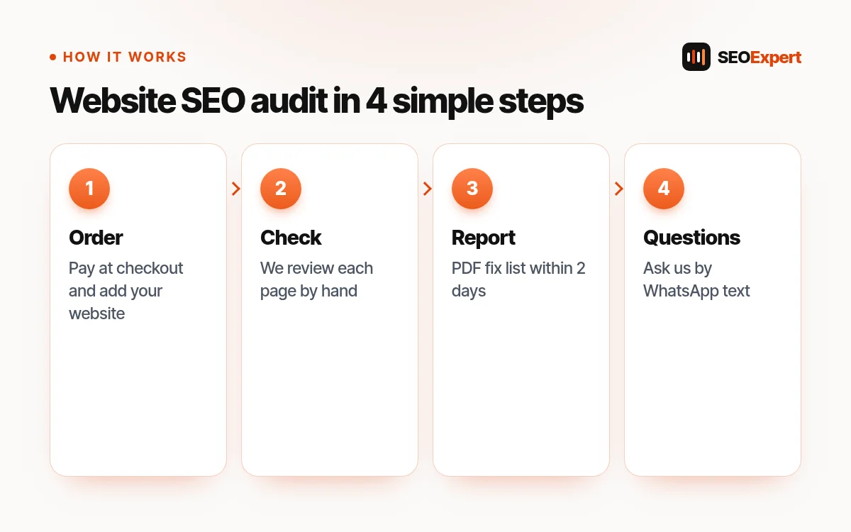 Website SEO audit: how it works, step by step