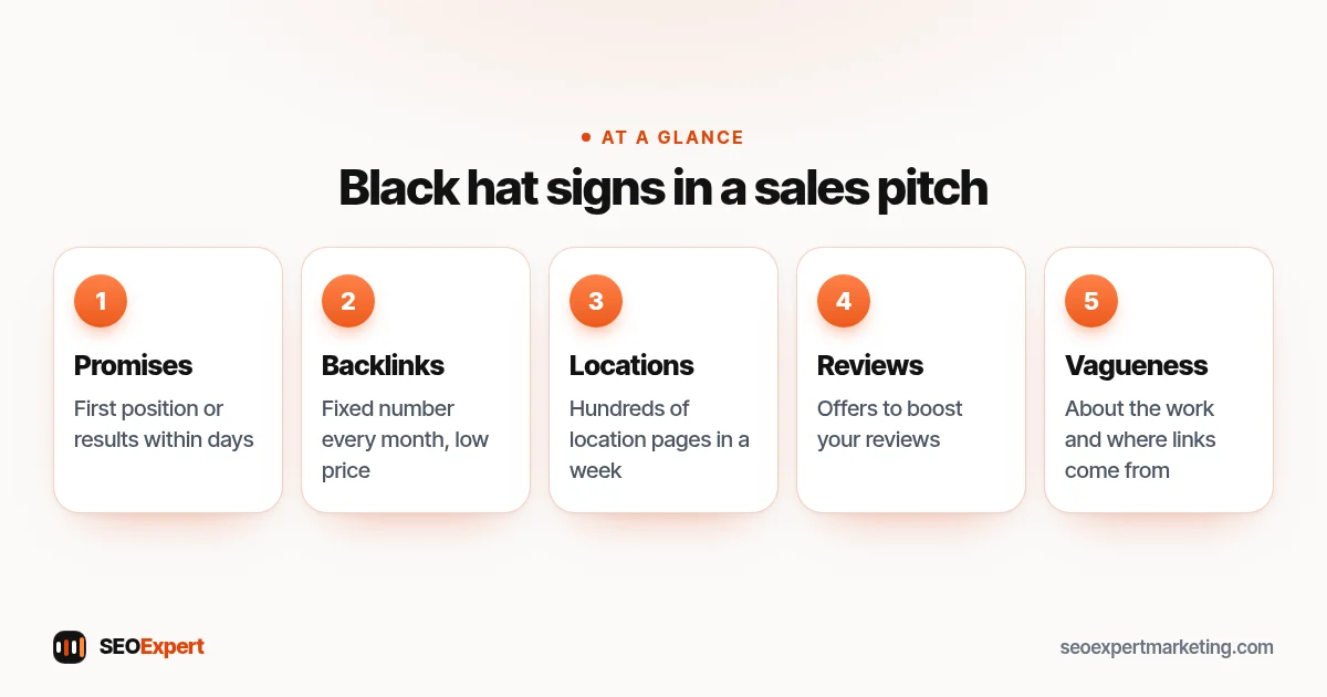 Black hat signs in a sales pitch (diagram): Promises, Backlinks, Locations, Reviews, Vagueness