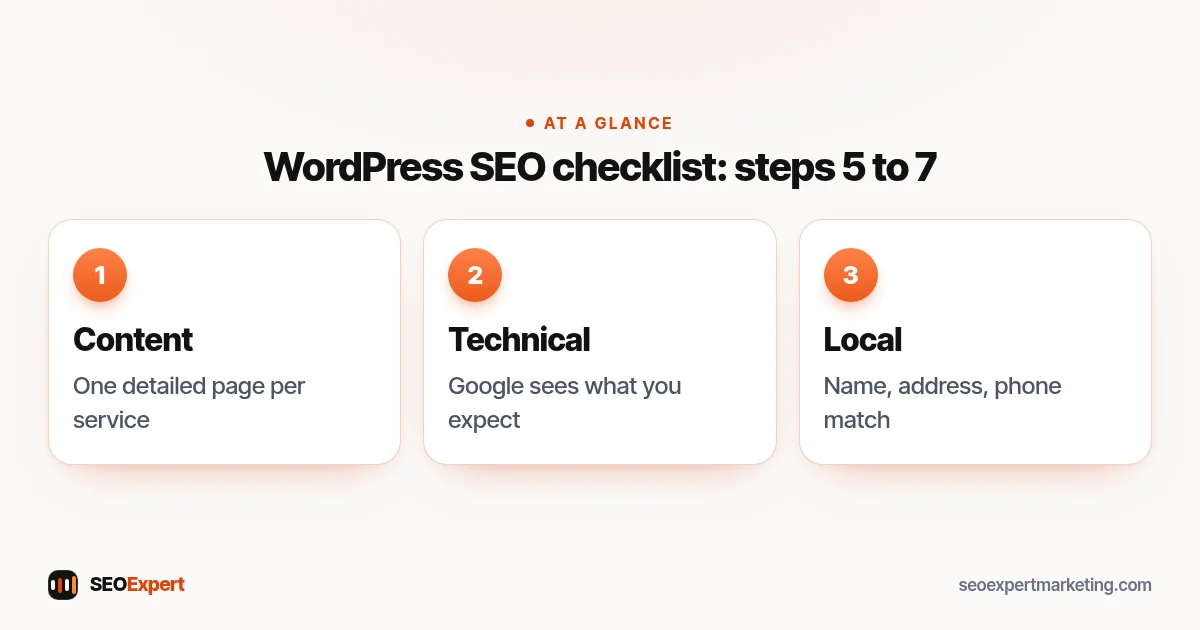 WordPress SEO checklist: steps 5 to 7 (diagram): Content, Technical, Local