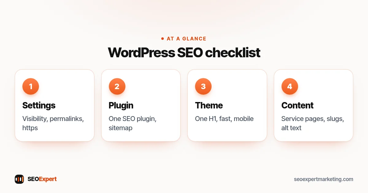 WordPress SEO checklist diagram: settings, SEO plugin, theme and speed, content